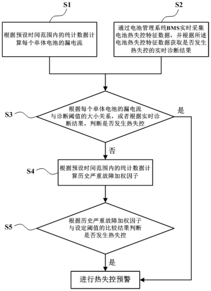 Battery thermal runaway early warning method and device