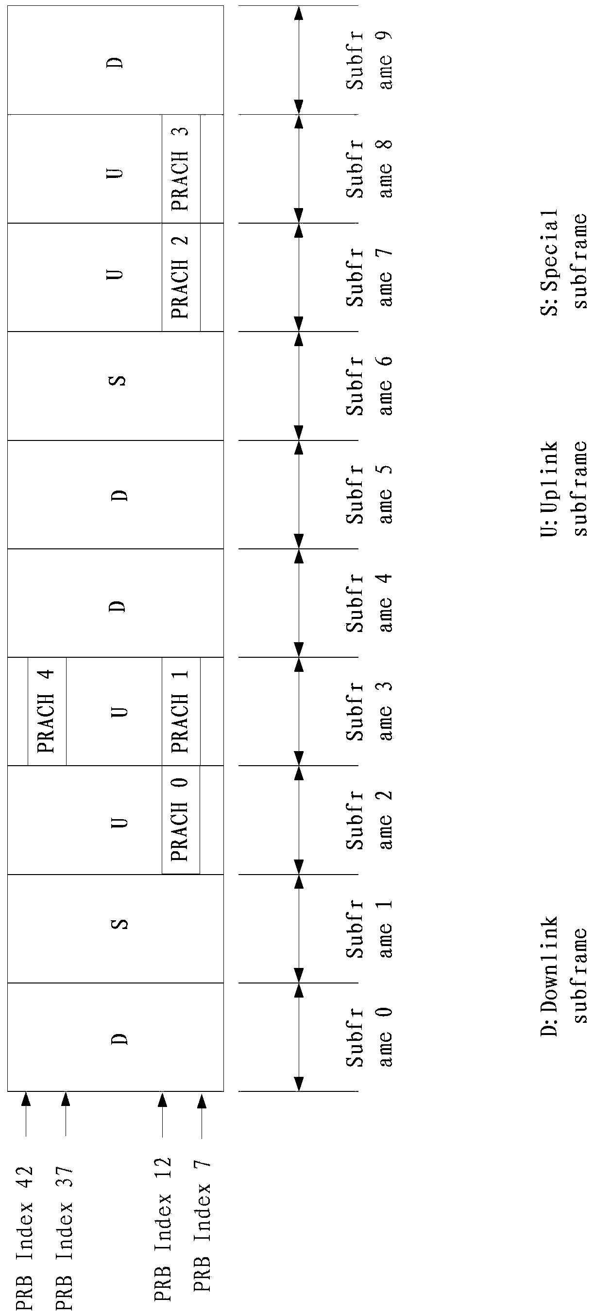 Random access sequence transmission method and device