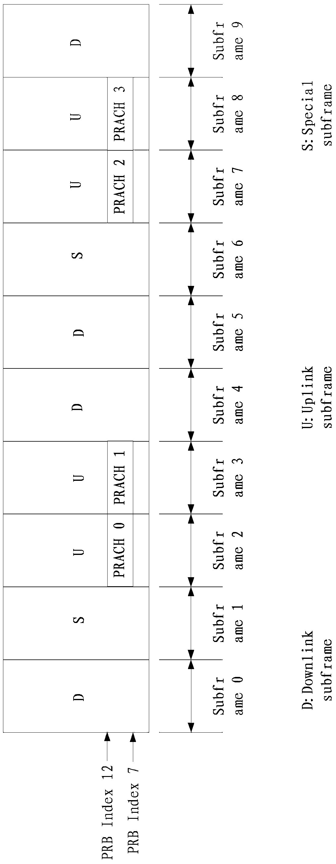 Random access sequence transmission method and device