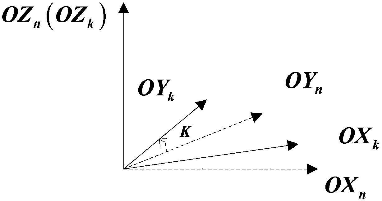 Gravity measuring method based on strapdown inertia/GPS combined auxiliary horizontal angular motion isolation