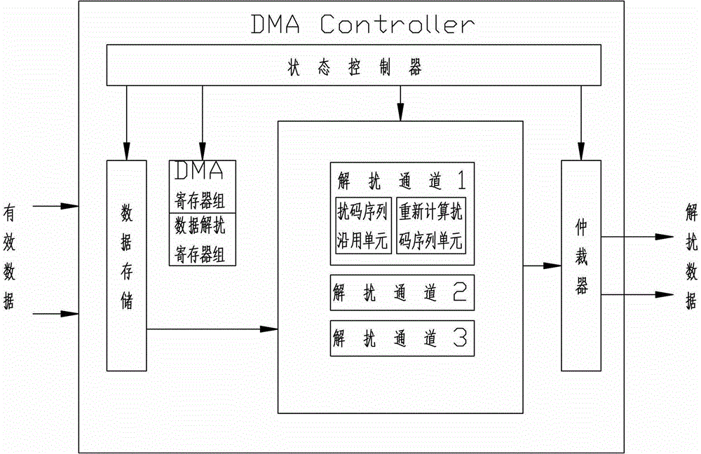 Accessing storing controller capable of supporting data descrambling and descrambling method for accessing storing controller