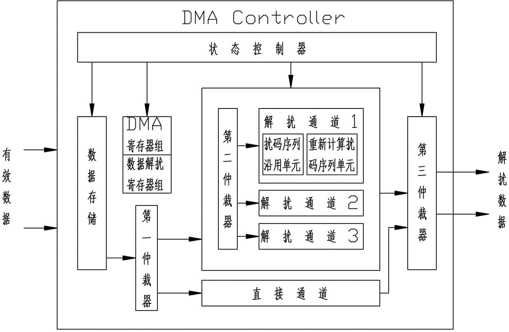 Accessing storing controller capable of supporting data descrambling and descrambling method for accessing storing controller