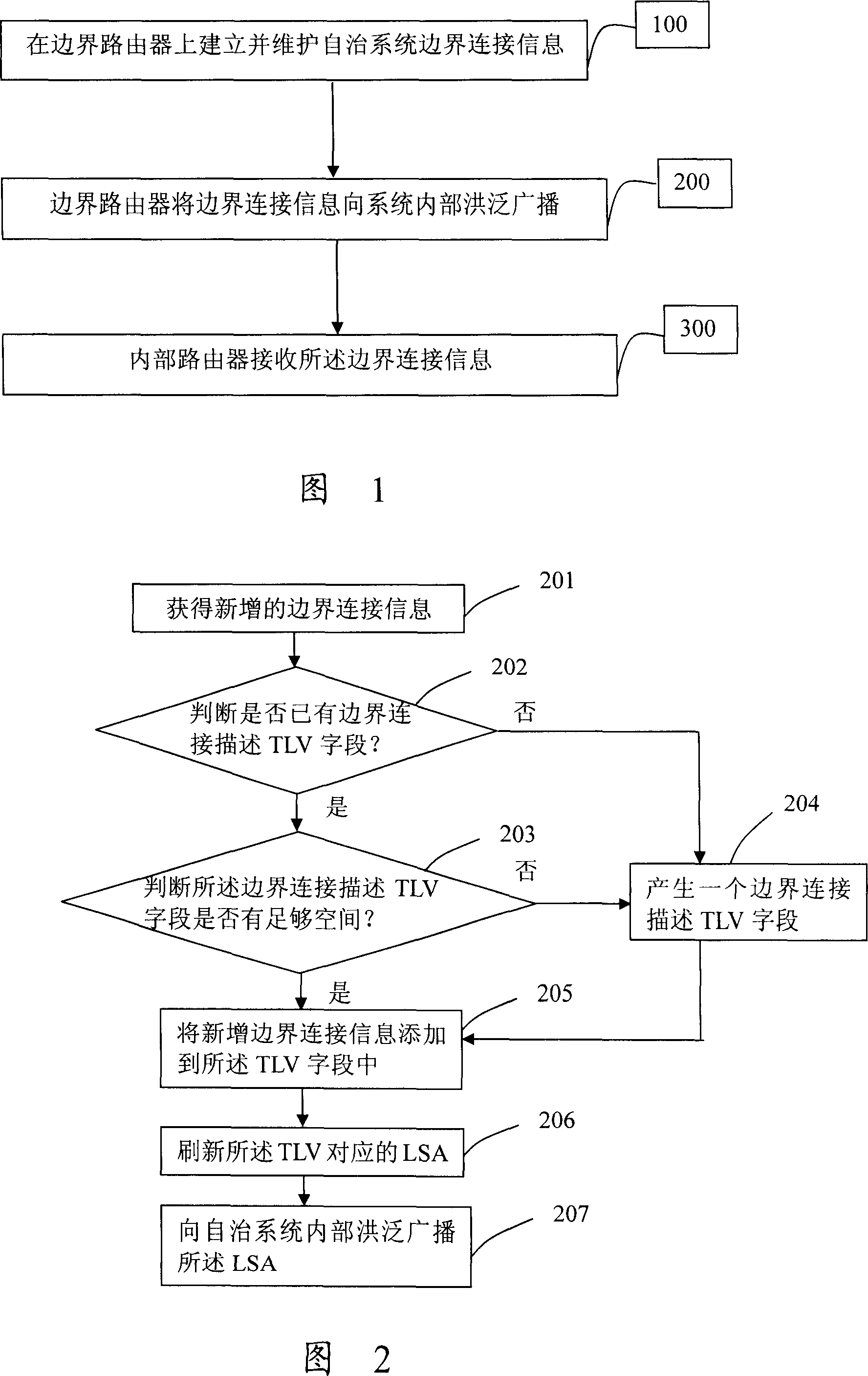 Method and device for notifying boundary connection information of autonomous system