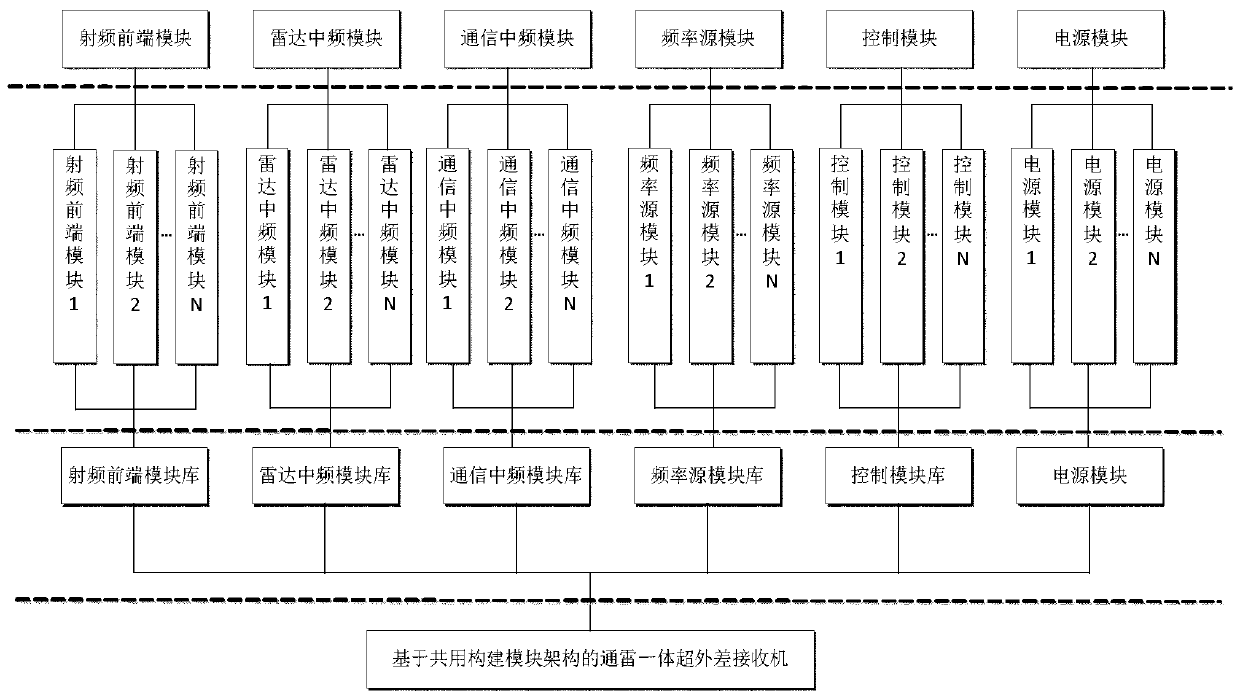 Design method of radar communication integrated shared construction module architecture superheterodyne receiver