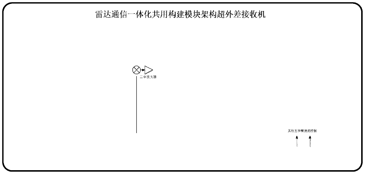 Design method of radar communication integrated shared construction module architecture superheterodyne receiver