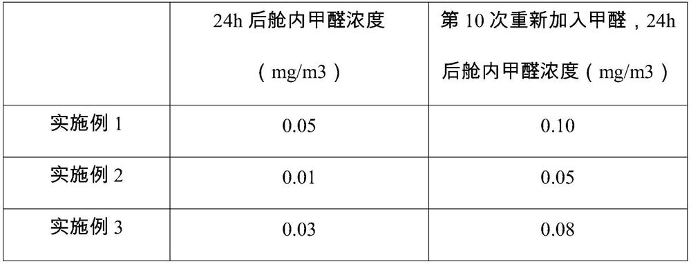 Monatomic Ag-loaded nitrogen-doped TiO2 catalyst as well as preparation and application thereof