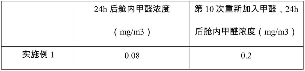 Monatomic Ag-loaded nitrogen-doped TiO2 catalyst as well as preparation and application thereof