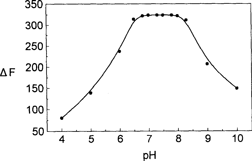 Near infrared fluorescent probe for detecting hydroxyl free radicals, synthesis method and use thereof