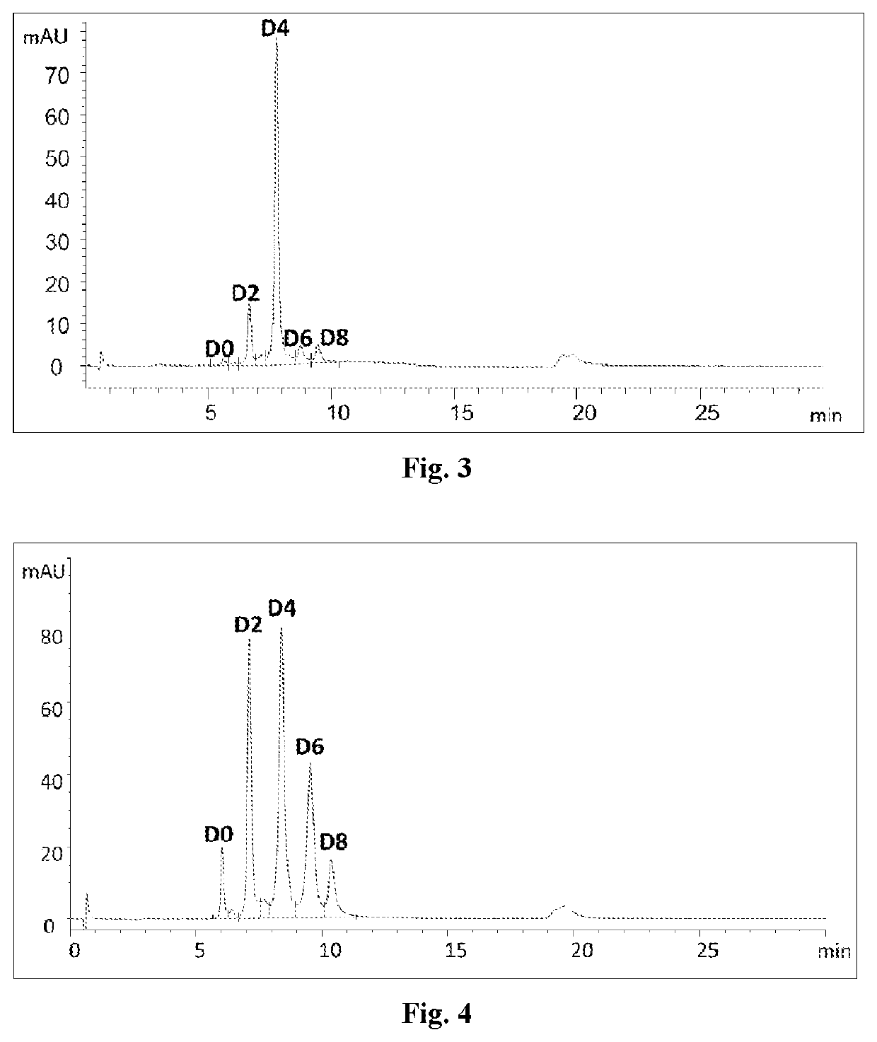 Process for preparing antibody-drug conjugates with improved homogeneity