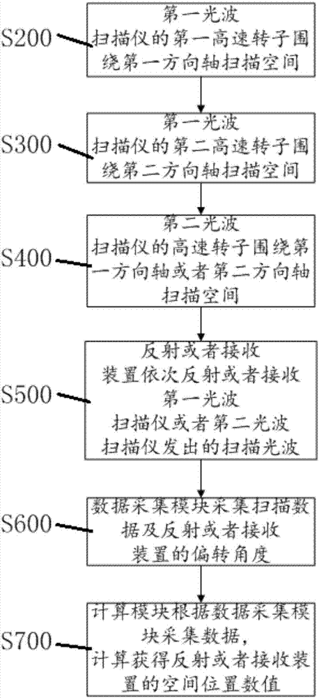 Spatial positioning system and spatial location method