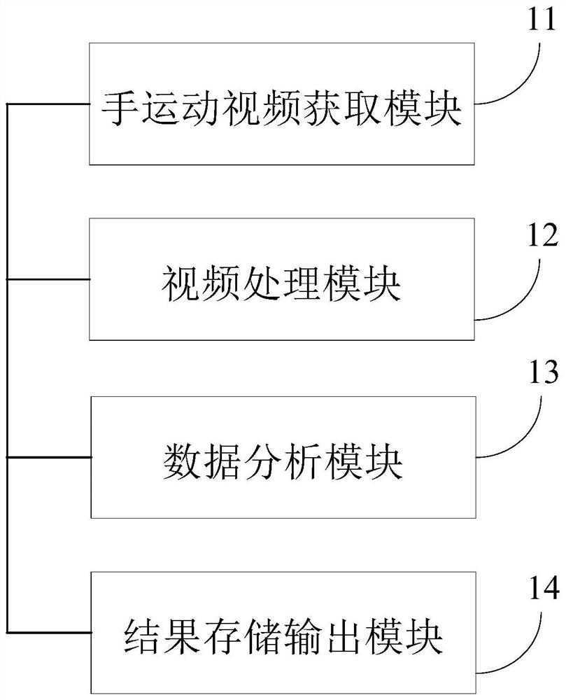 Hand function accurate evaluation system and method based on image recognition