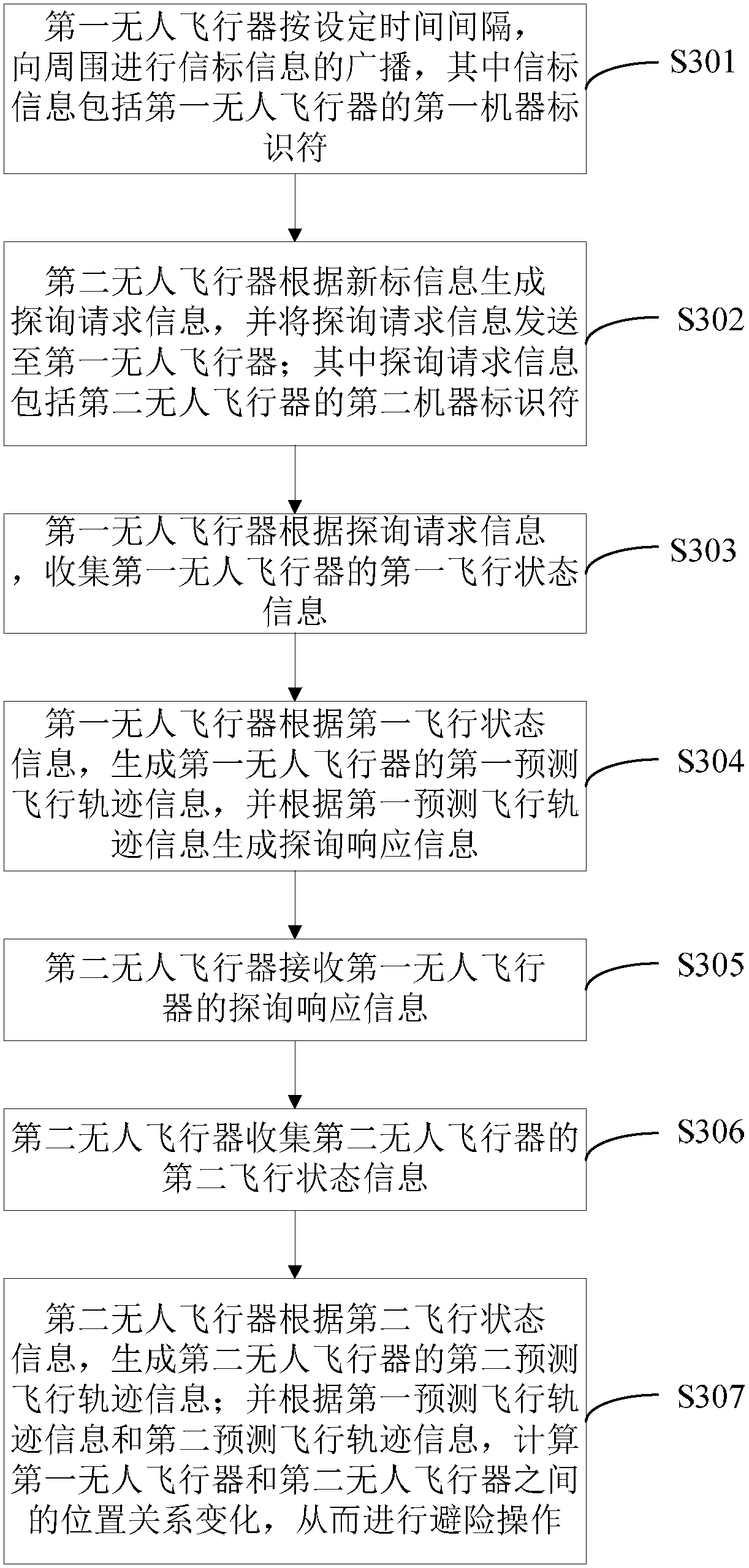 Interaction method, interaction device and interaction system for unmanned aerial vehicle