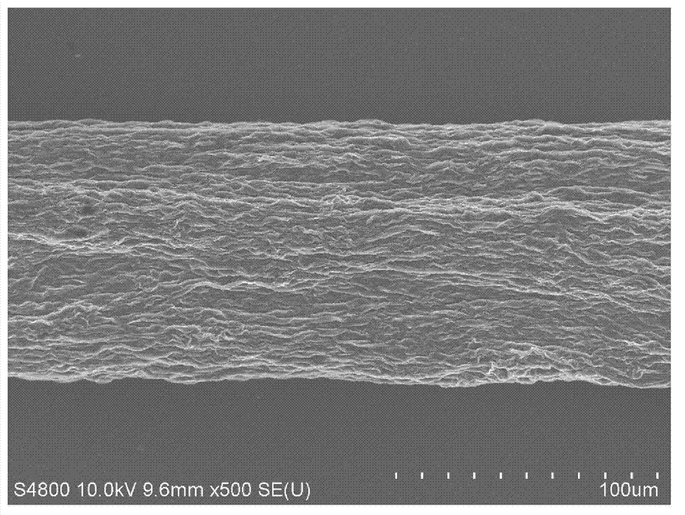 Carbon-based composite fiber electrode material, manufacturing method and application thereof