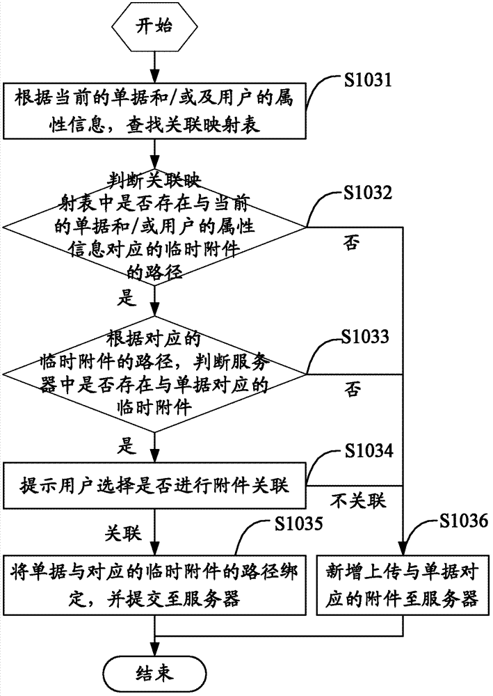 Method and device for associating attachments