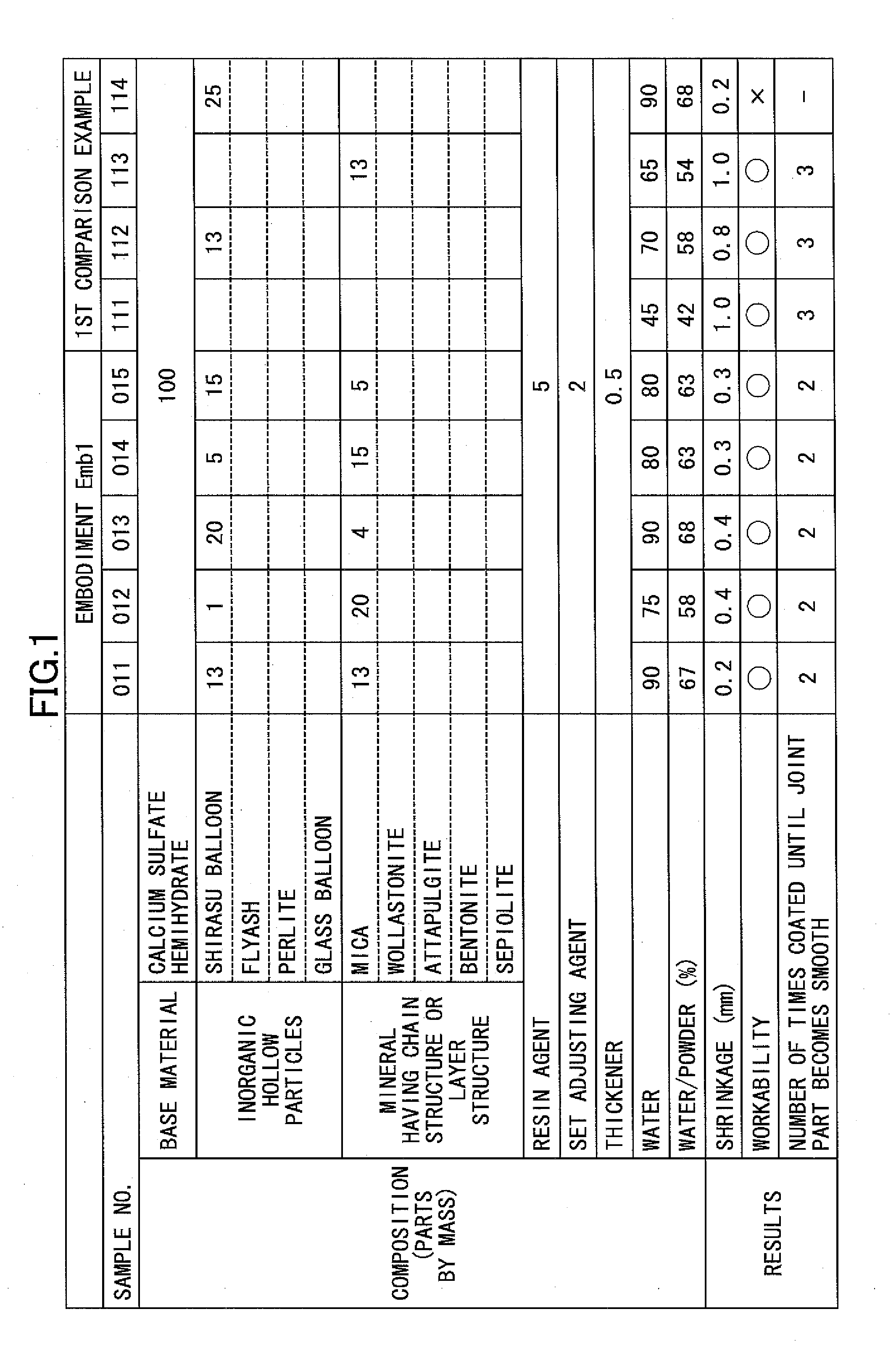 Joint filler composition