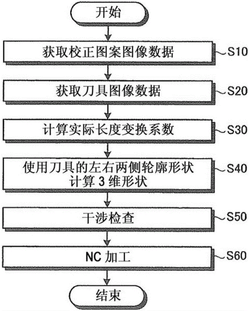 Interference check device and numerical control device