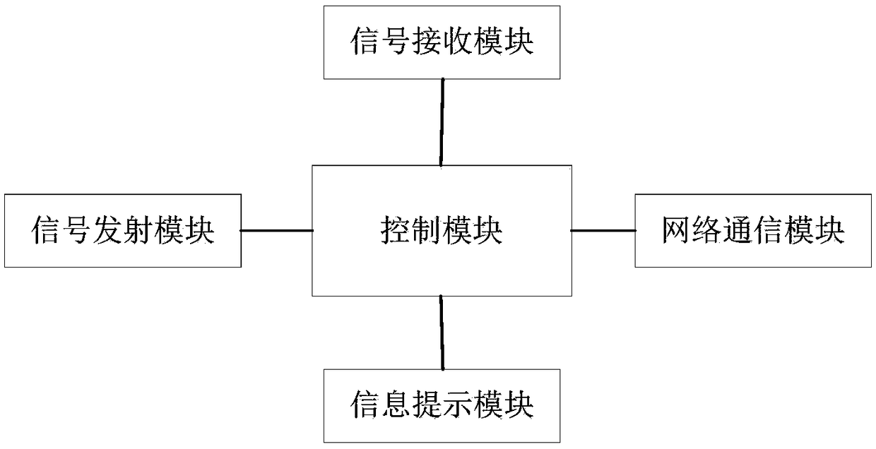 A Centralized Control Anti-UAV System Based on Sonic Attack