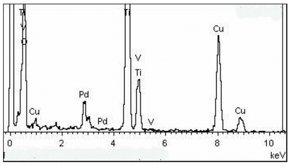 Nano-titanium dioxide doped with inorganic vanadium salt and palladium salt to regulate morphology and its preparation method and application