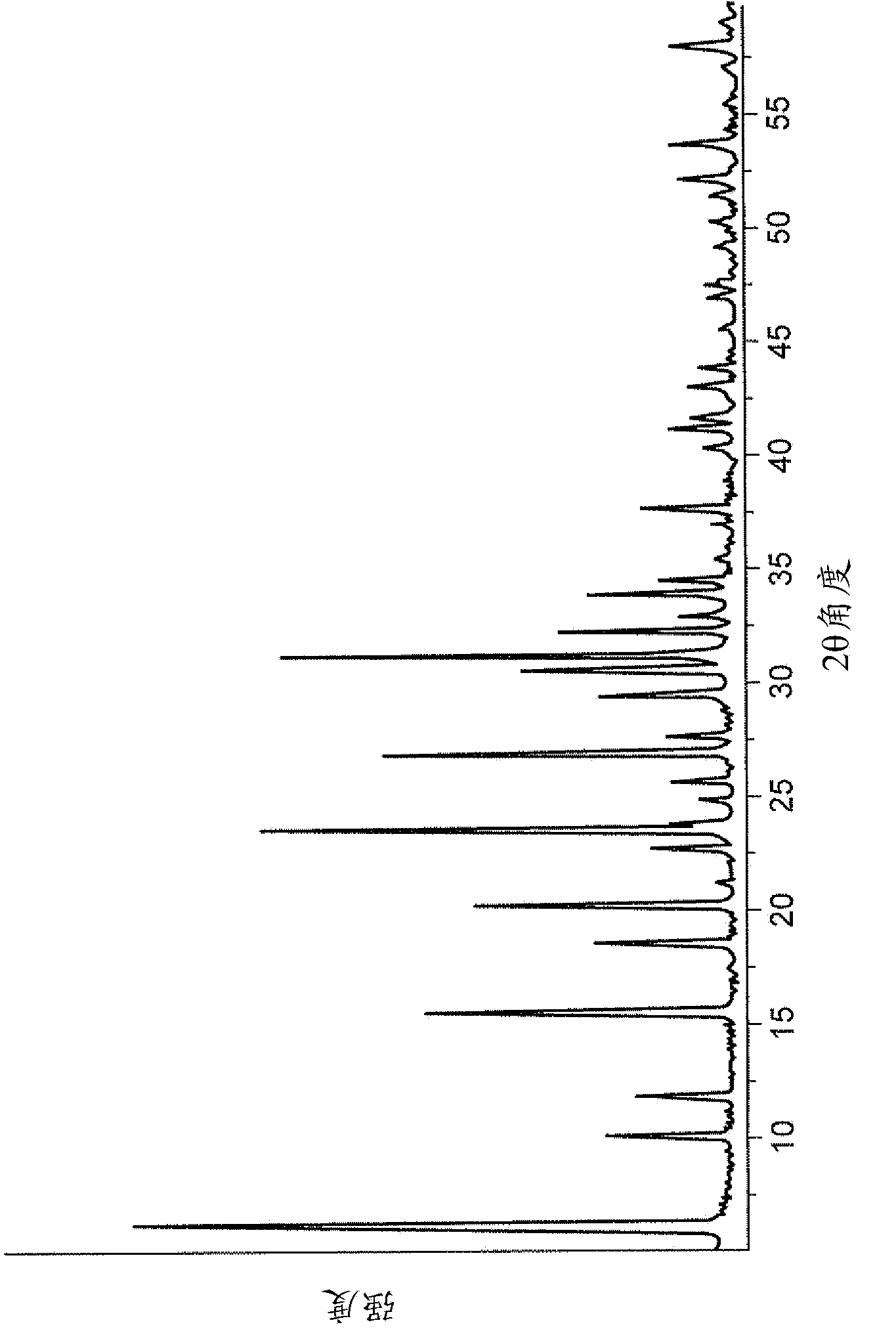 Conversion of gaseous carbon dioxide into aqueous alkaline and/or alkaline earth bicarbonate solutions