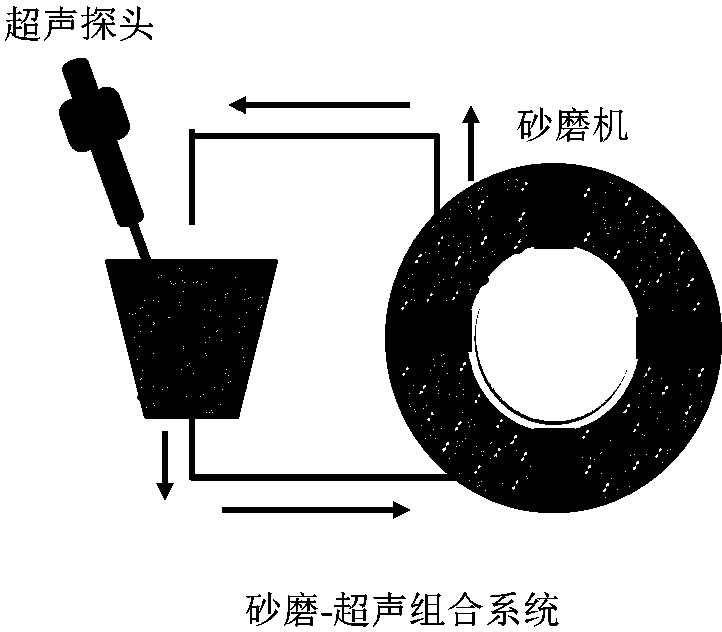 Preparation method of biomass-graded porous carbon material