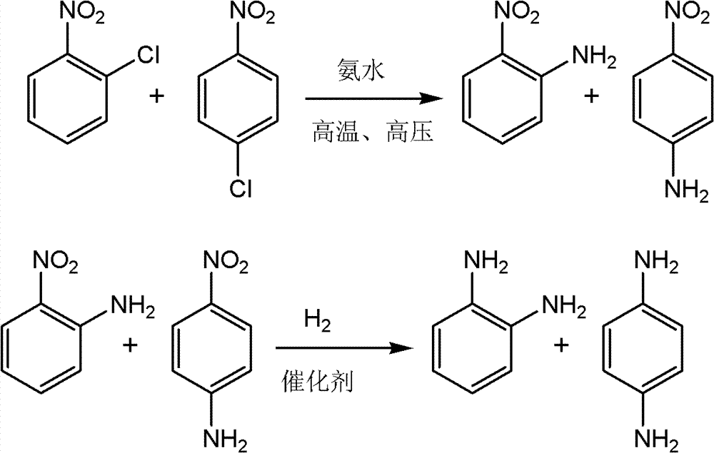 Method for preparing aromatic amine from mixed nitrochlorobenzene