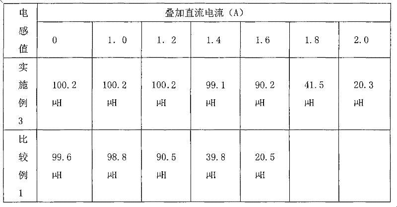 Magnetic material for light emitting diode (LED) illumination control circuit
