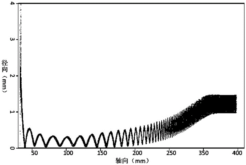 Carbon nanotube cold negative electrode based gyrotron electron gun