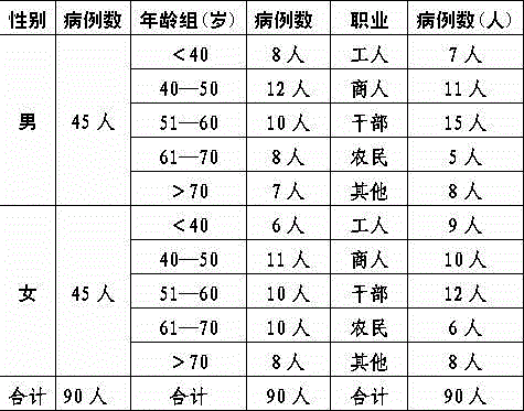 Traditional Chinese medicine composition for treating chronic gastritis caused by deficiency cold in spleen and stomach