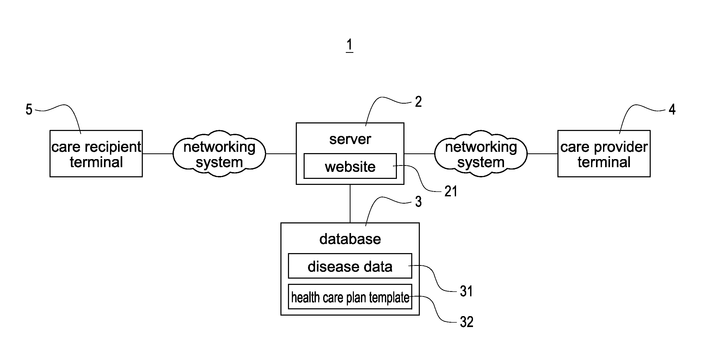 Managing system for health care plan and managing method for the same