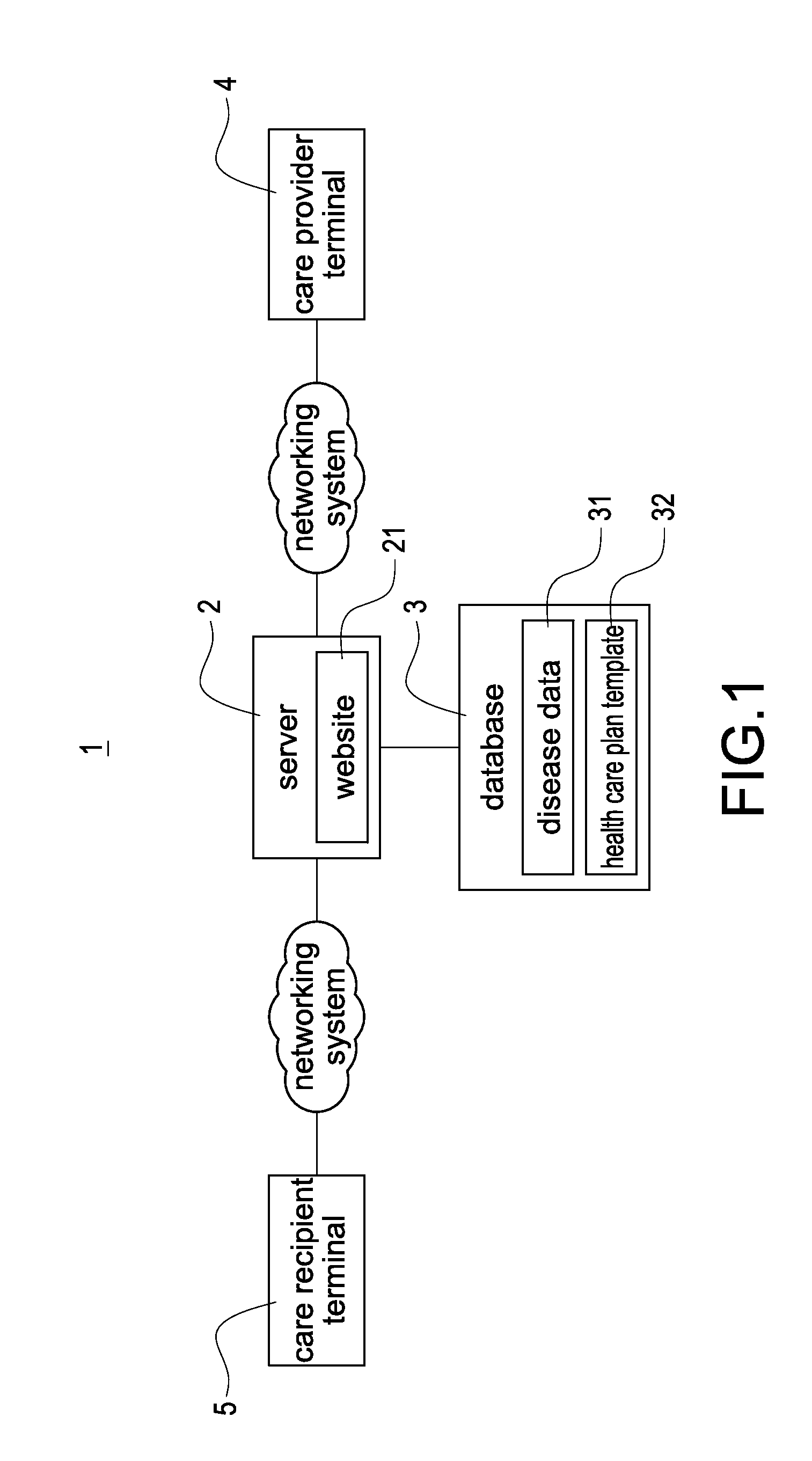 Managing system for health care plan and managing method for the same