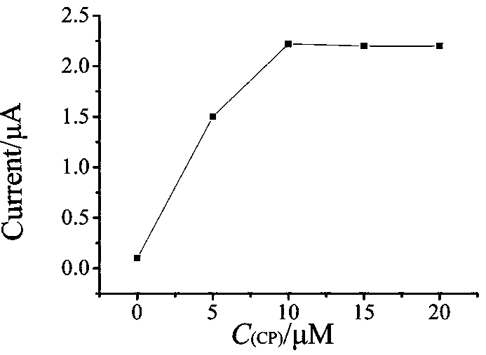 Electrochemical biosensor for detecting kanamycin as well as preparation method and application
