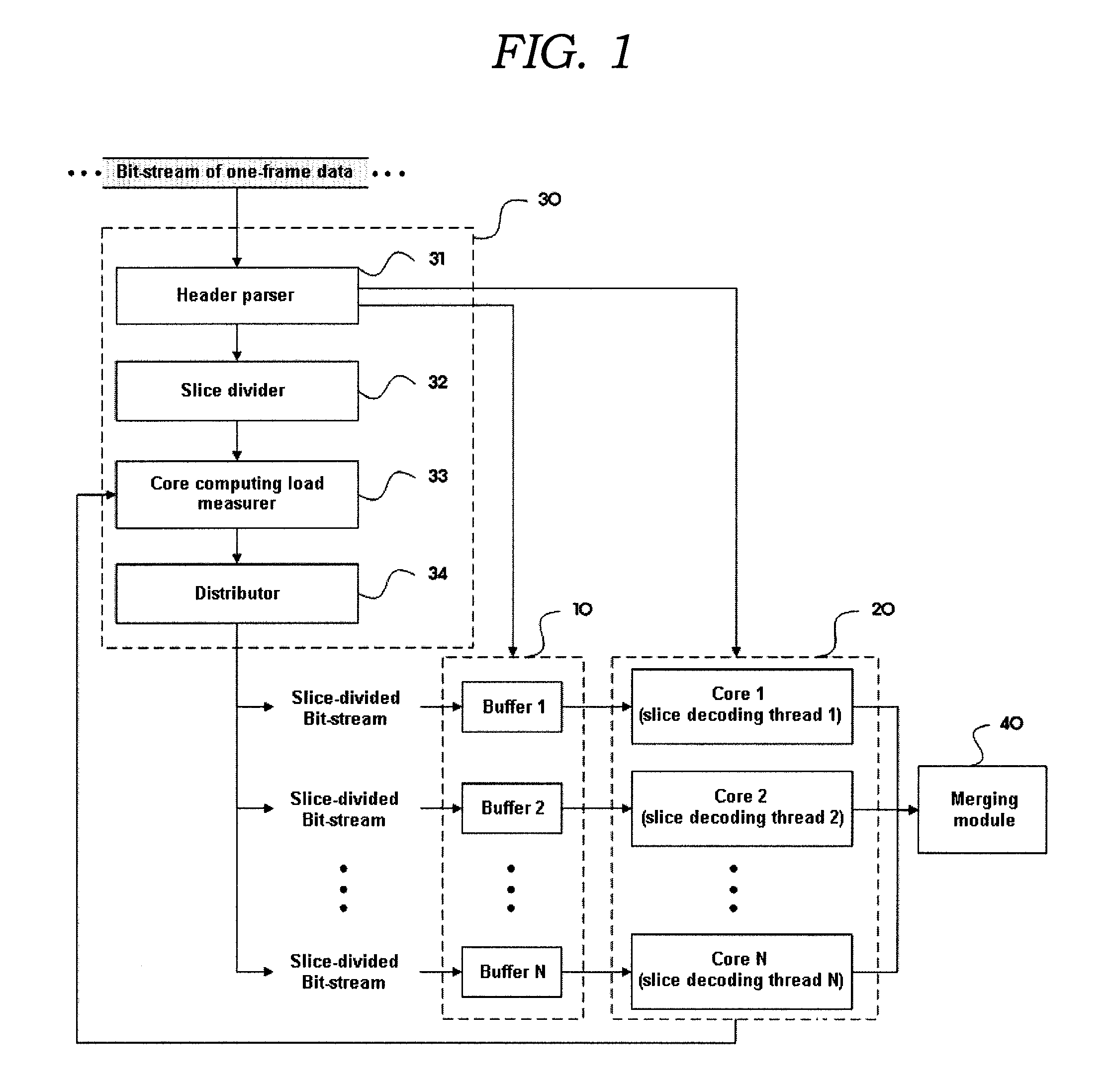 Distributed decoding device using multi-core processor and method for the same