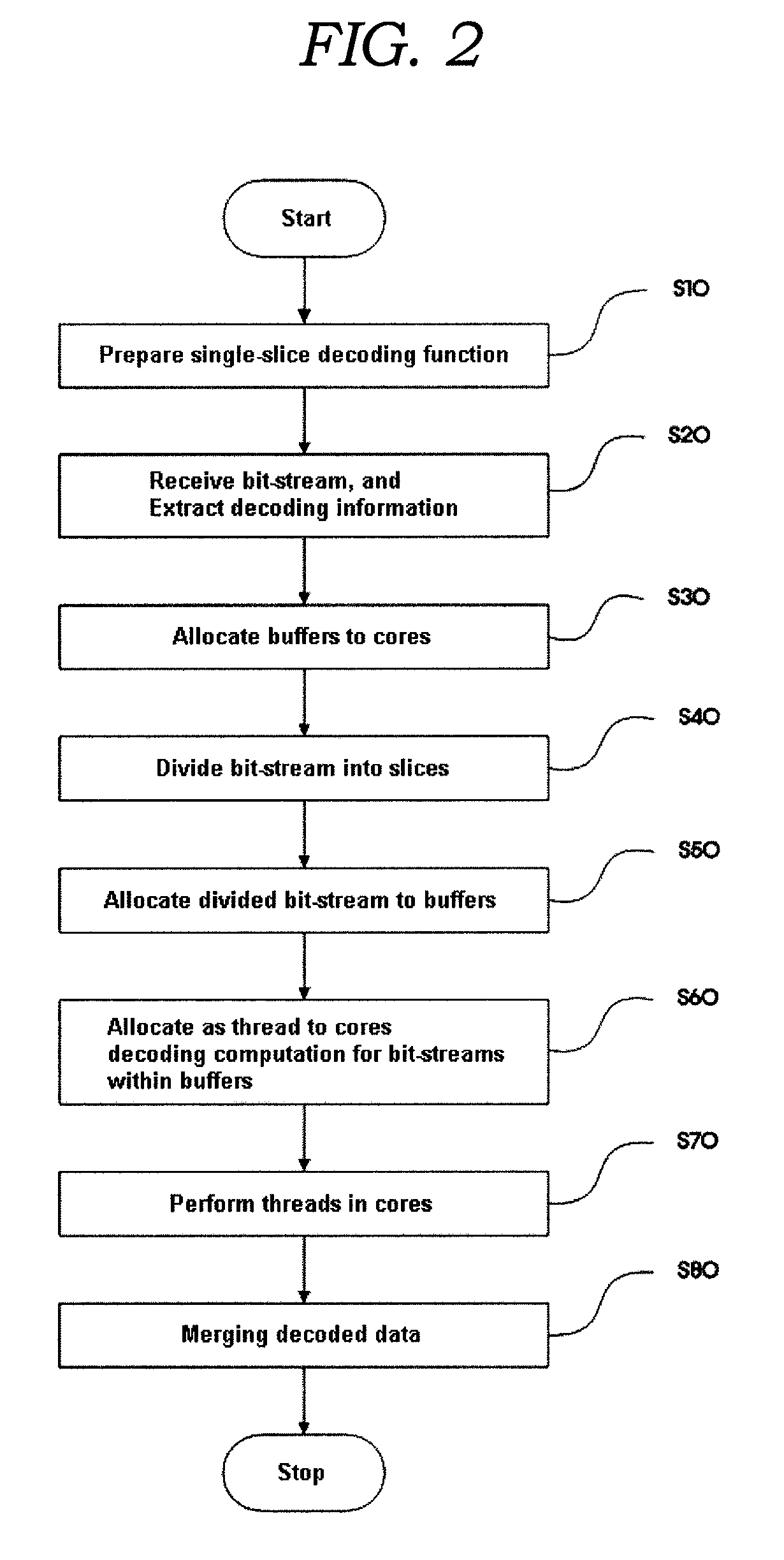 Distributed decoding device using multi-core processor and method for the same