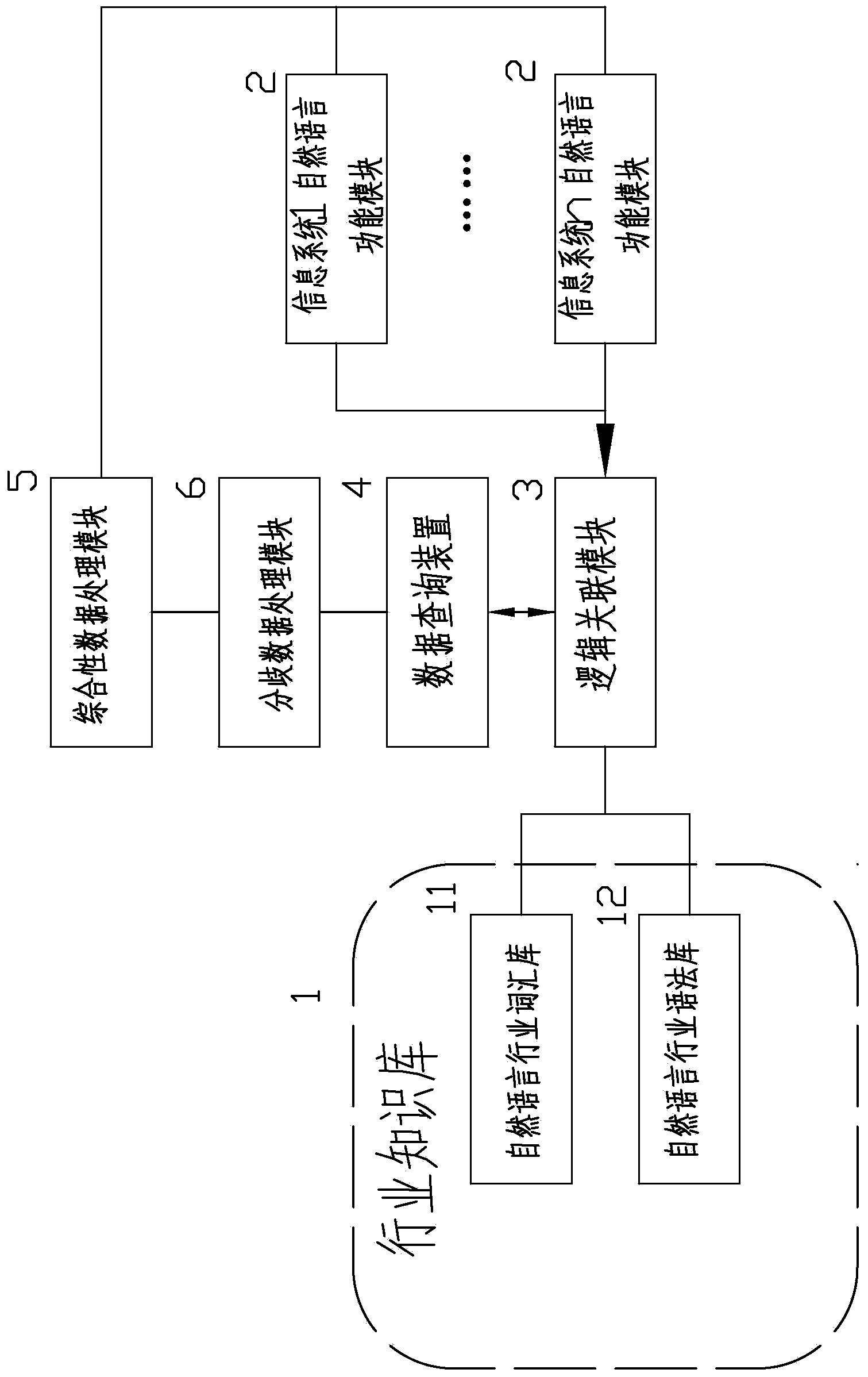Device and method for data cross-system processing on basis of natural language industry knowledge base