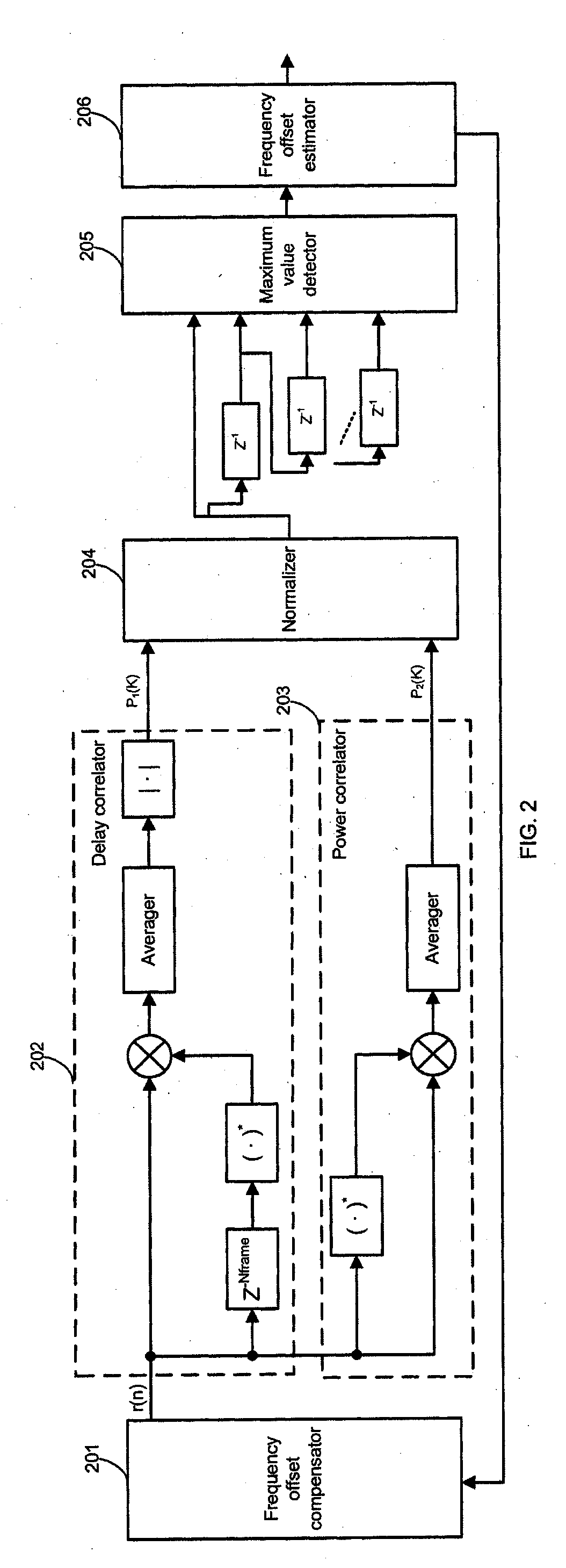 Apparatus and method of frame synchronization in broad band wireless communication systems