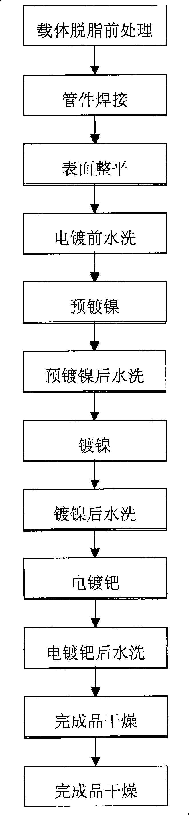 Pd-containing plating solution and uses thereof