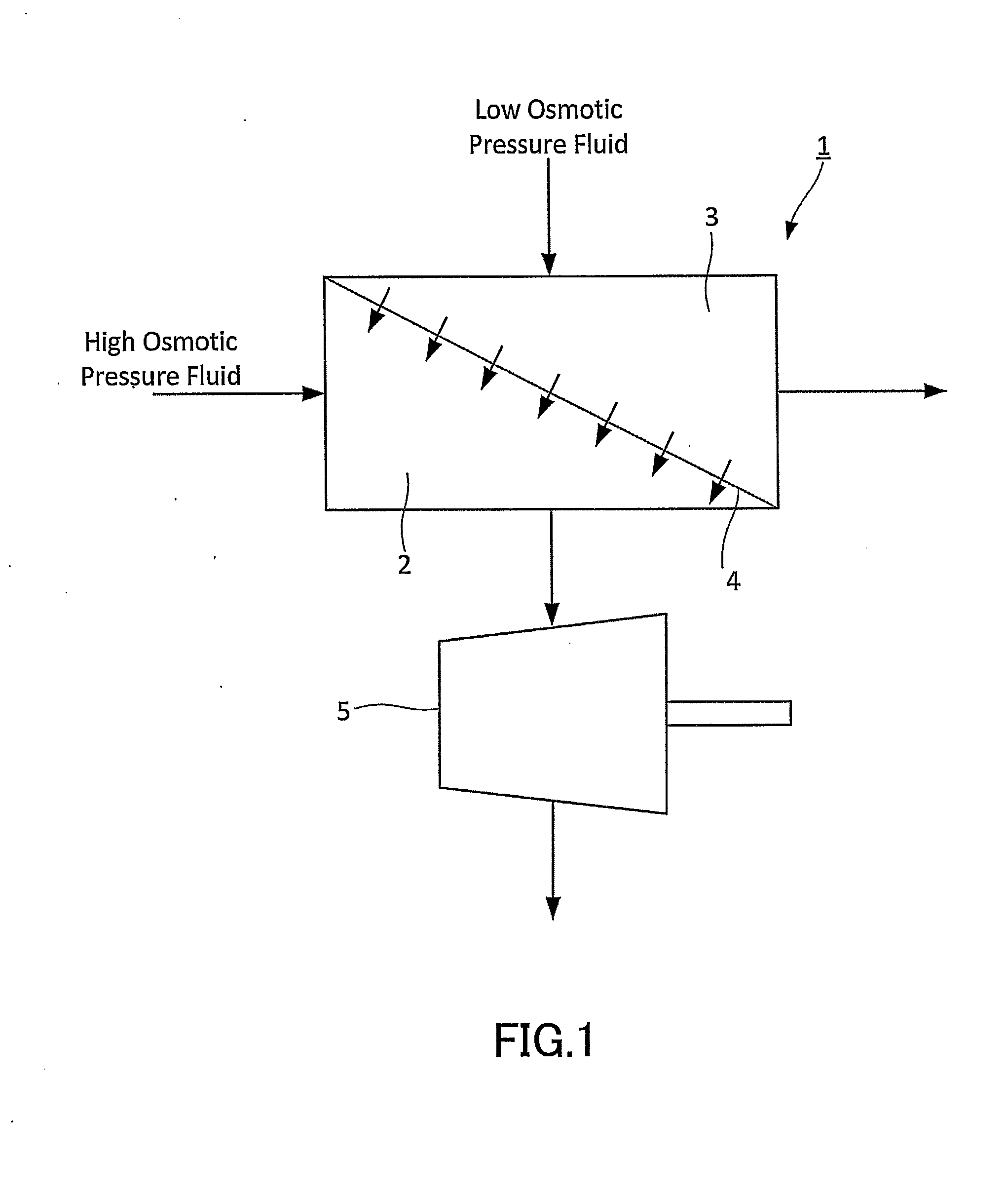 Forward osmosis membrane flow system and composite semipermeable membrane for forward osmosis membrane flow system