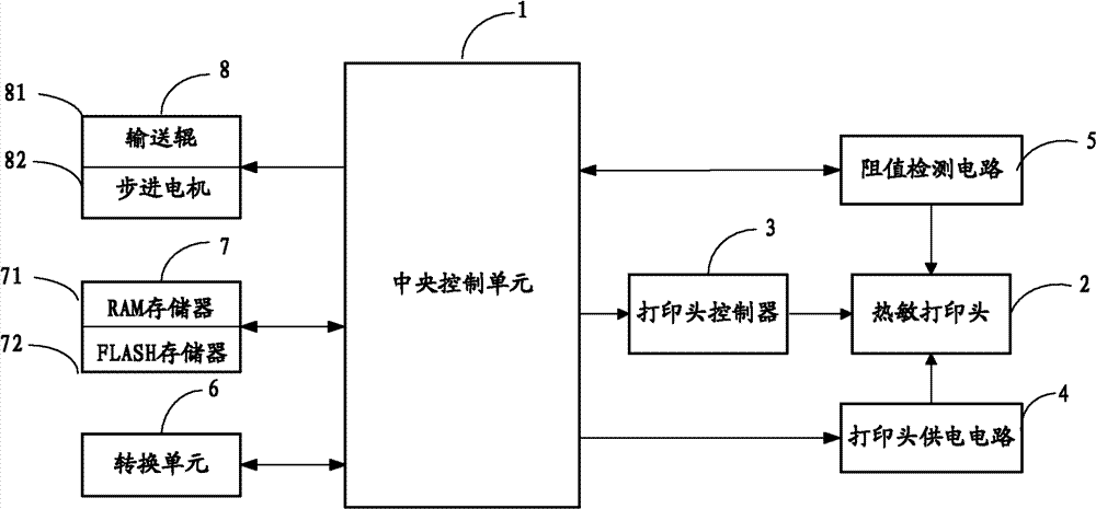 Thermal printer and control method of thermal printer