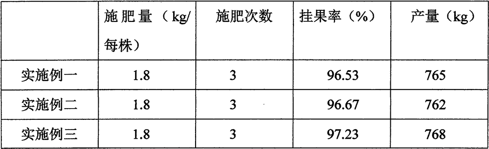 Pineapple quality-improving synergistic organic fertilizer and preparation method thereof