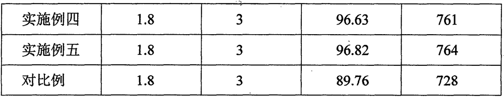 Pineapple quality-improving synergistic organic fertilizer and preparation method thereof