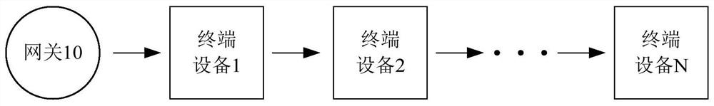 Data transmission method and device and terminal equipment