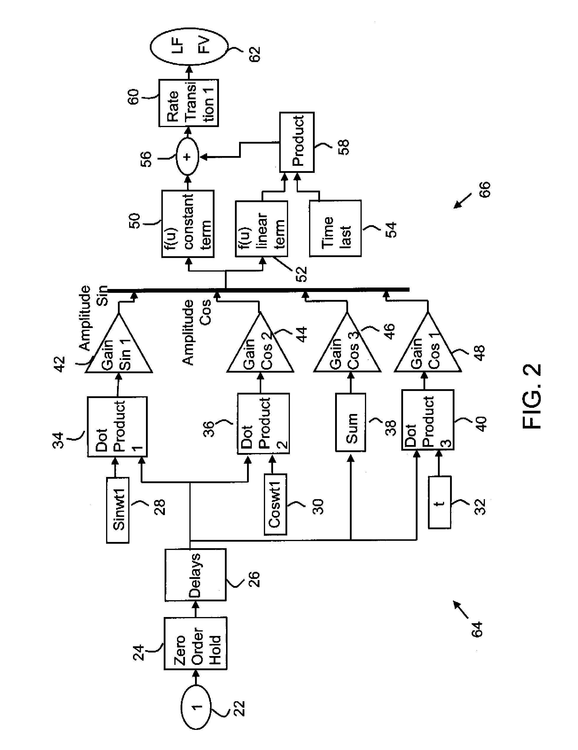 Nonlinear frequency dependent filtering for vehicle ride/stability control