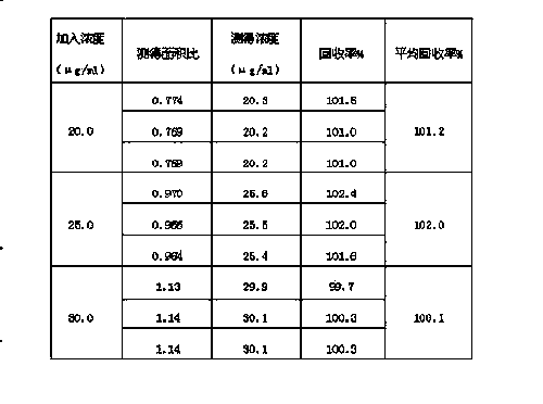 Method for detecting residual organic solvent in mecobalamin