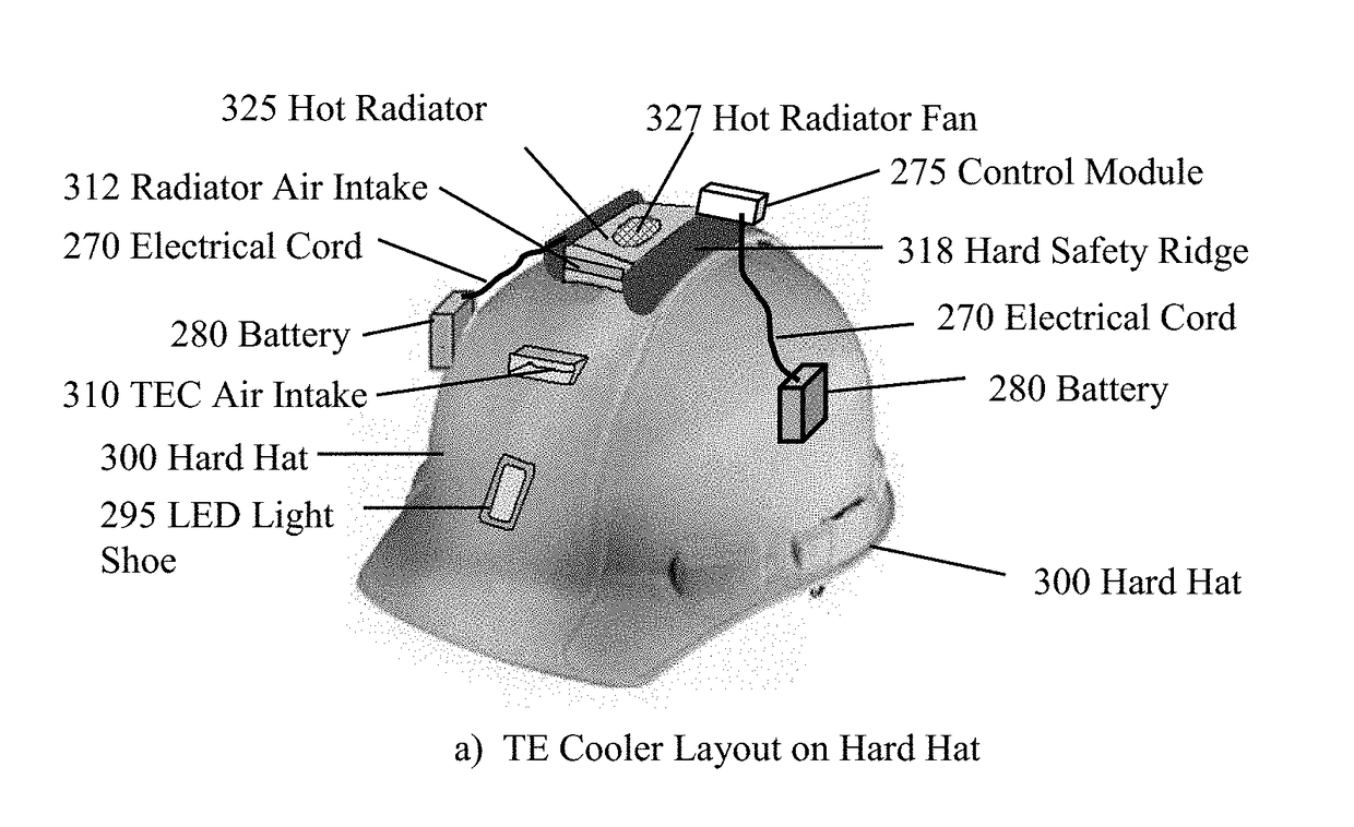 Helmet active thermo electric cooling system and method