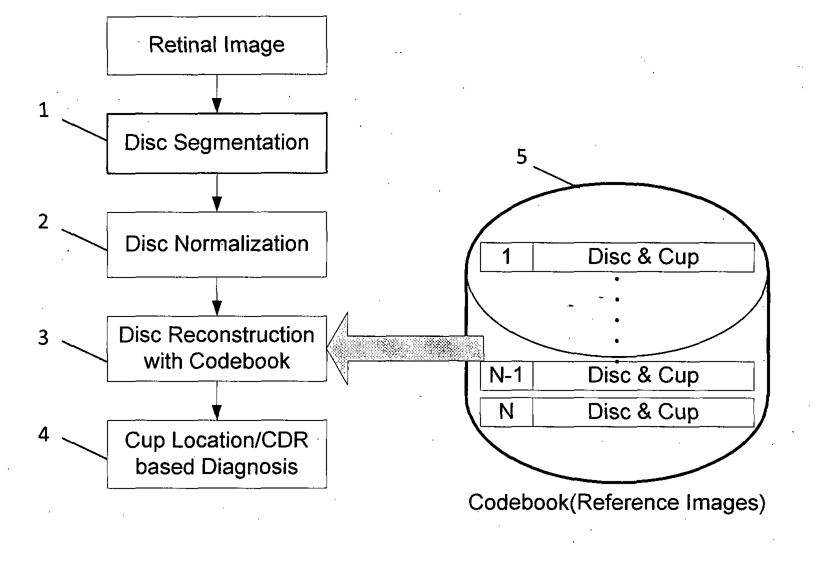 Cost-sensitive linear reconstruction based optic cup localization