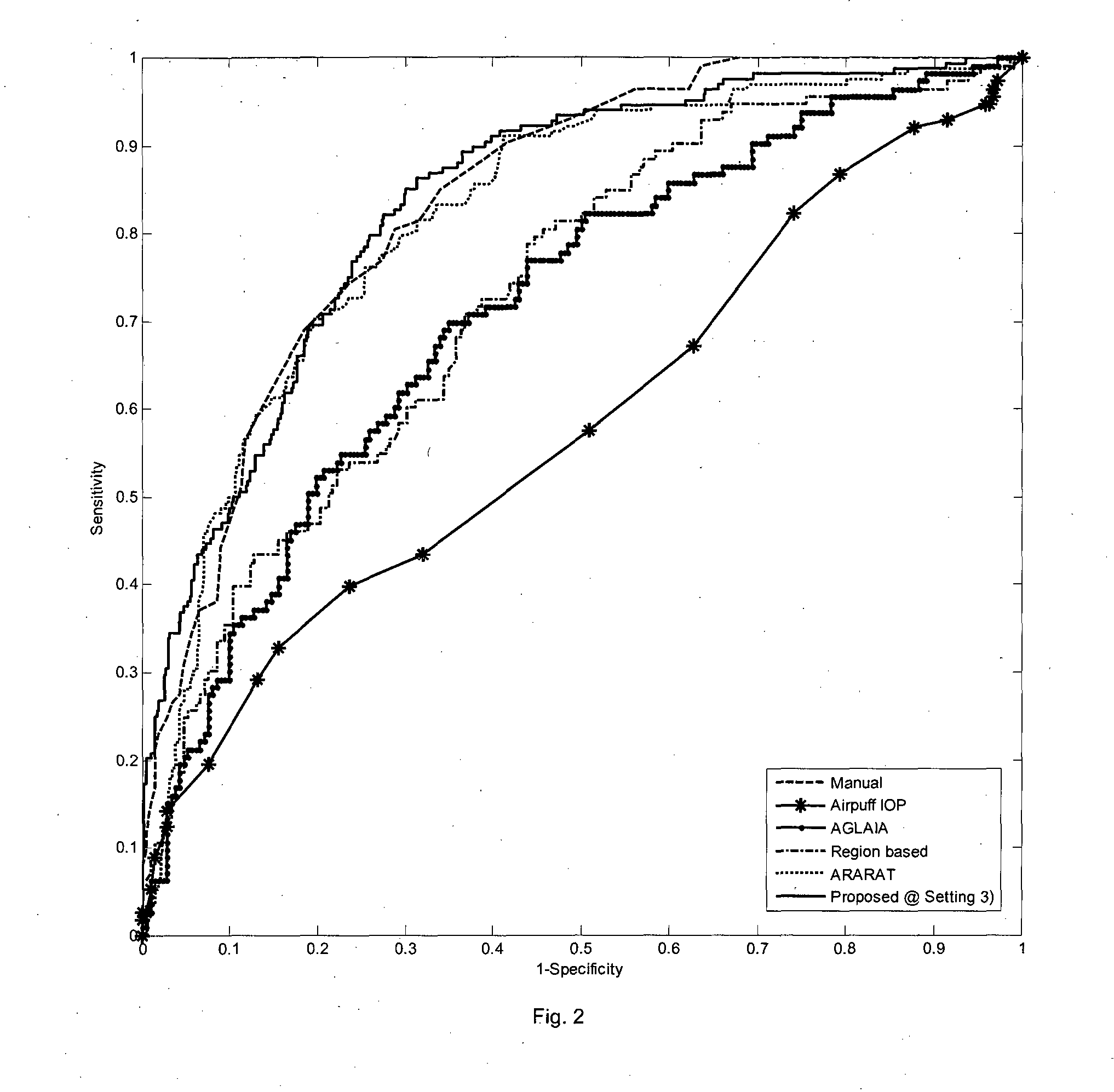 Cost-sensitive linear reconstruction based optic cup localization