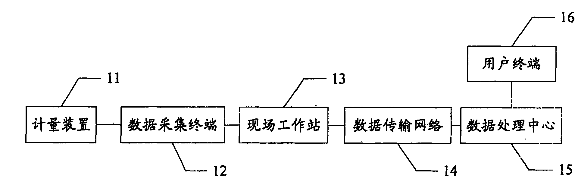 System for remotely monitoring energy consumption of central air-conditioning
