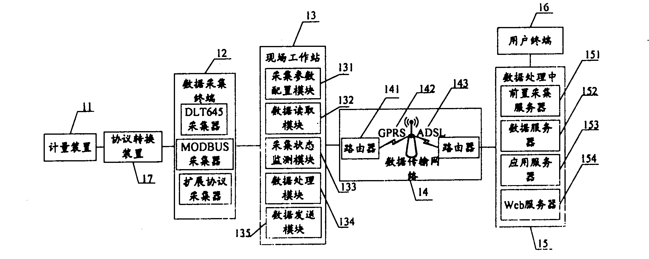 System for remotely monitoring energy consumption of central air-conditioning