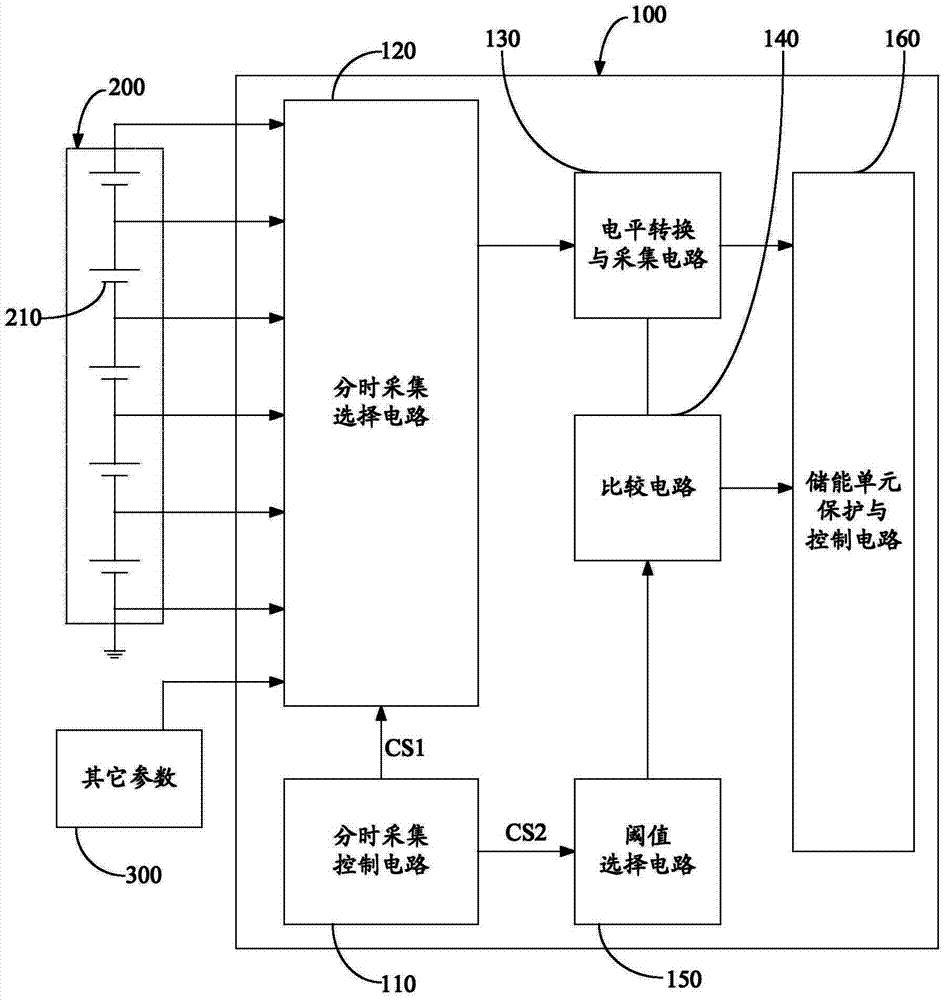 Energy storage element management system and corresponding energy storage element management method