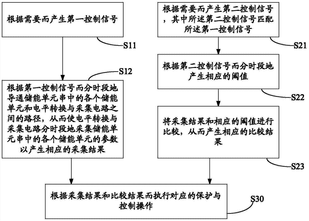 Energy storage element management system and corresponding energy storage element management method